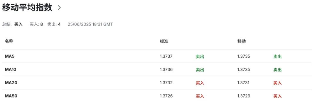 军费疯涨1500亿,加拿大国债压力爆表!加币被拖入财政黑洞? 第7张 军费疯涨1500亿,加拿大国债压力爆表!加币被拖入财政黑洞? 第7张