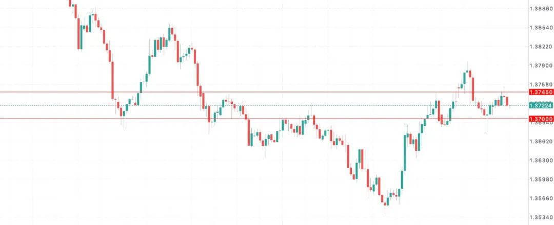 军费疯涨1500亿,加拿大国债压力爆表!加币被拖入财政黑洞? 第8张 军费疯涨1500亿,加拿大国债压力爆表!加币被拖入财政黑洞? 第8张