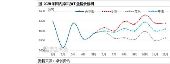 继续下降！预计2025年原油加工量与成品油供需双降态势延续且深化  第3张