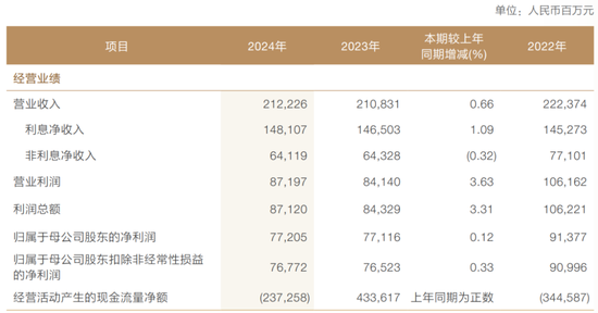 兴证全球基金换帅，引发了一场“兴业系”万亿金融帝国的战略深水区博弈？  第2张