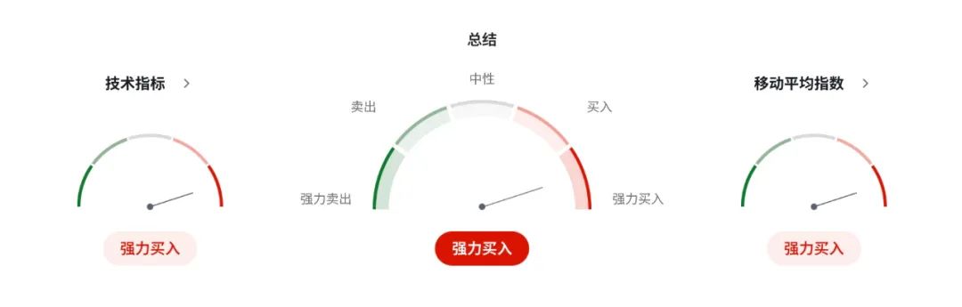 英国就业“哑火”+通胀反扑？英镑多空拉锯战白热化  第6张
