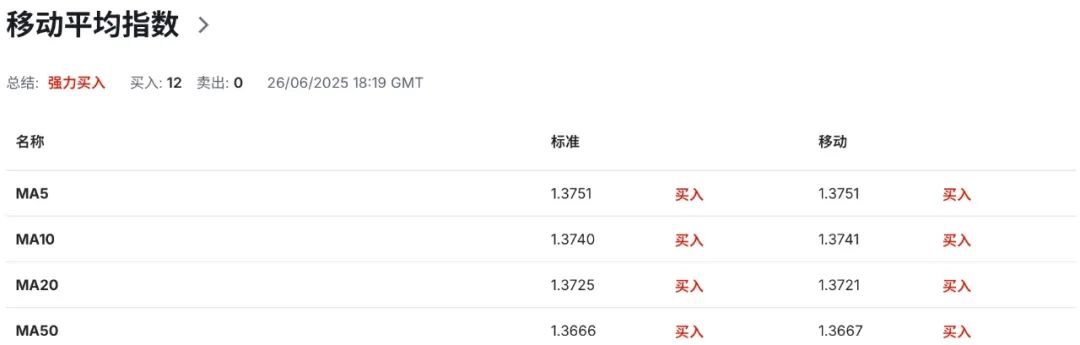 英国就业“哑火”+通胀反扑？英镑多空拉锯战白热化  第8张