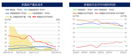 多晶硅行业有好转预期，期价收贴水大幅上涨  第5张