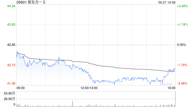 大摩：维持新东方“持有”评级 预计2025Q4核心收入同比增长13%  第1张