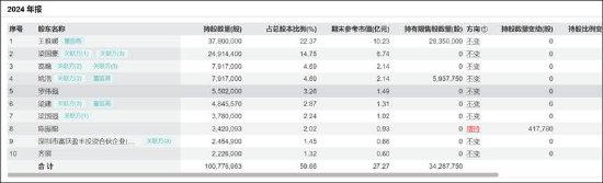 信濠光电无实控人认定是否存疑？四大董事席位人员疑均与立讯精密产生交织  第8张