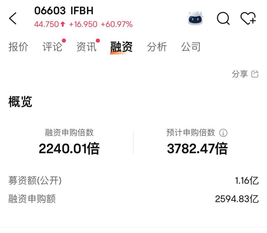 消费新股IFBH暗盘大涨超60%  第4张