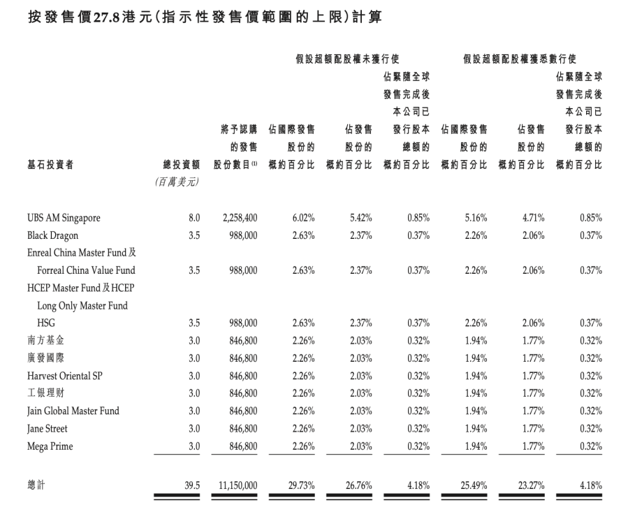 消费新股IFBH暗盘大涨超60%  第8张