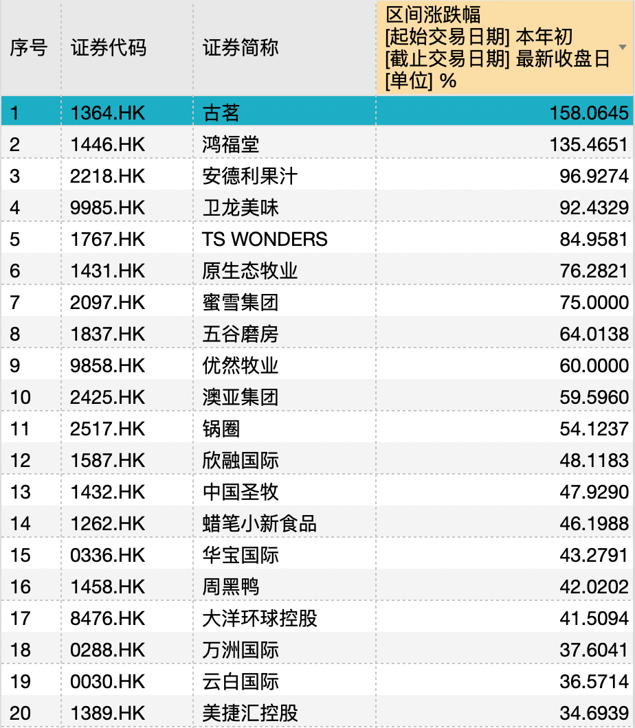 消费新股IFBH暗盘大涨超60%  第9张