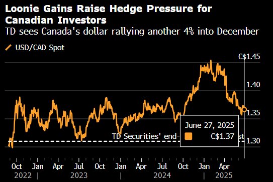 纽约汇市：特朗普威胁中断贸易谈判推动加元下挫 美元走高  第1张