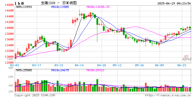 价格周报|本周生猪价格继续反弹,目前养殖端涨价情绪较浓 第2张 价格周报|本周生猪价格继续反弹,目前养殖端涨价情绪较浓 第2张