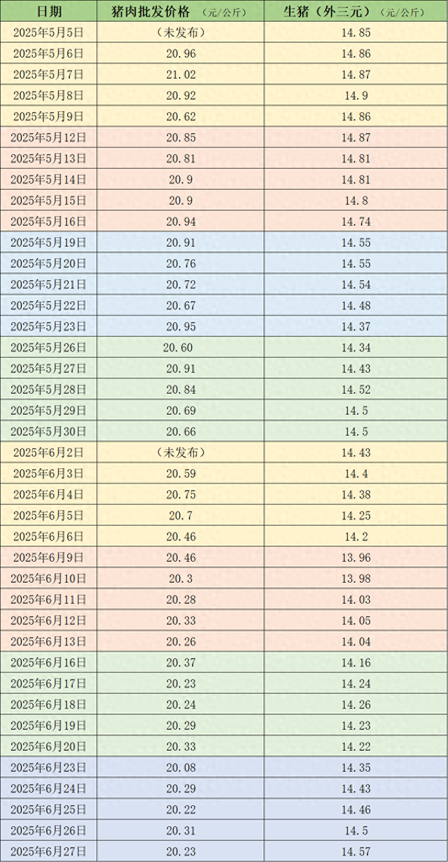 价格周报|本周生猪价格继续反弹,目前养殖端涨价情绪较浓 第3张 价格周报|本周生猪价格继续反弹,目前养殖端涨价情绪较浓 第3张