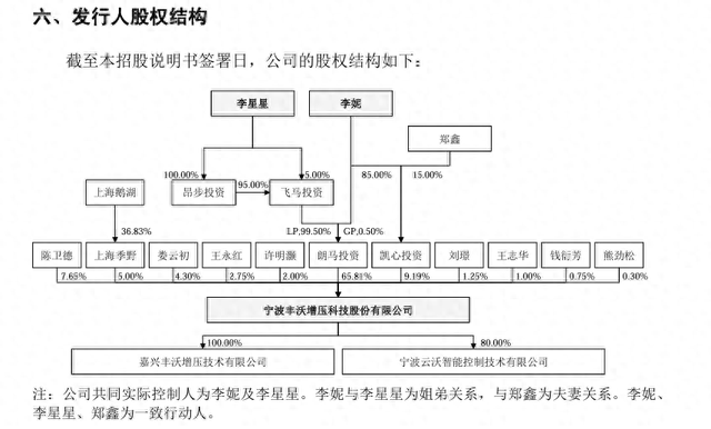 李书福家族上市版图再扩张：丰沃股份沪市IPO获受理，李书福子女为实控人  第1张