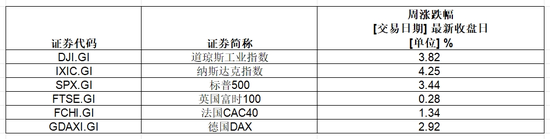 美股科技七巨头，市值大增超6万亿  第1张