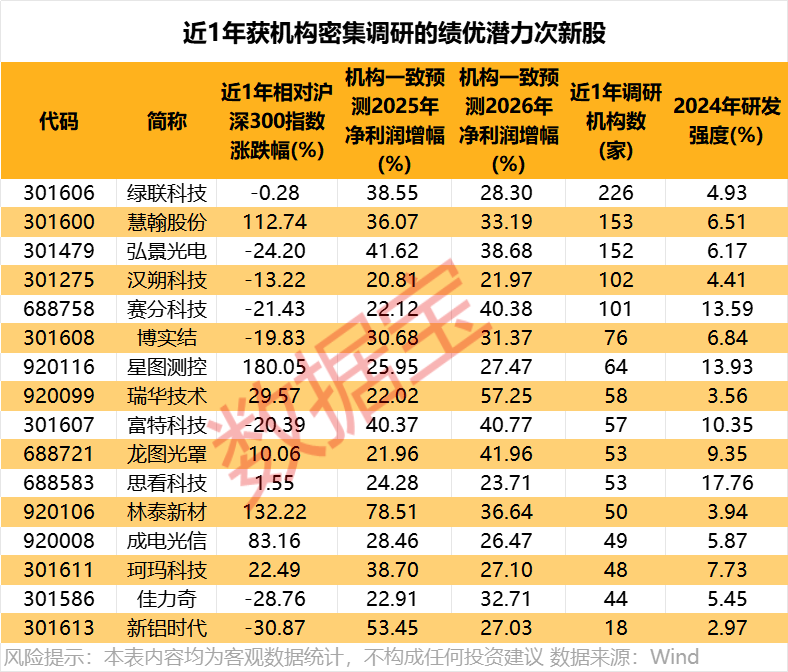 IPO大消息！荣耀启动上市，“影子股”曝光  第4张