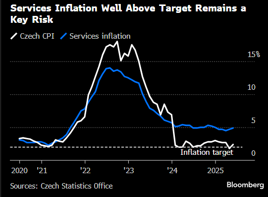 捷克央行行长承诺实施 “严格” 政策 确保低通胀  第1张