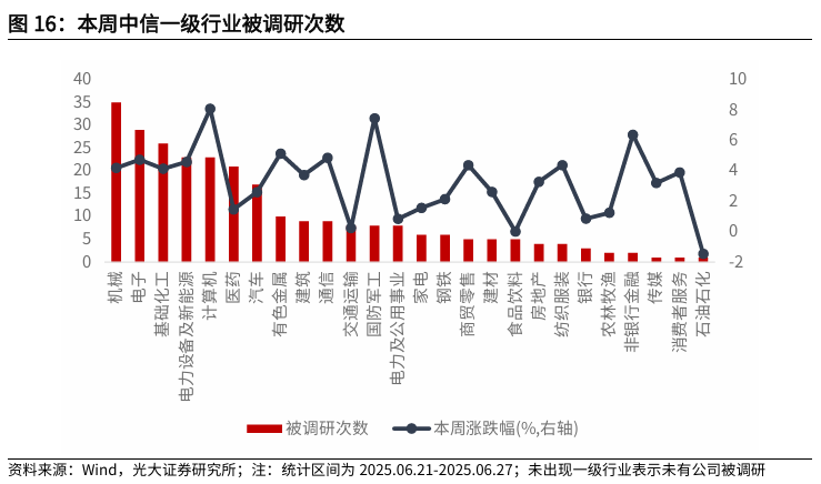【光大金工】市场仍待上攻合力——金融工程市场跟踪周报20250629 第14张 【光大金工】市场仍待上攻合力——金融工程市场跟踪周报20250629 第14张