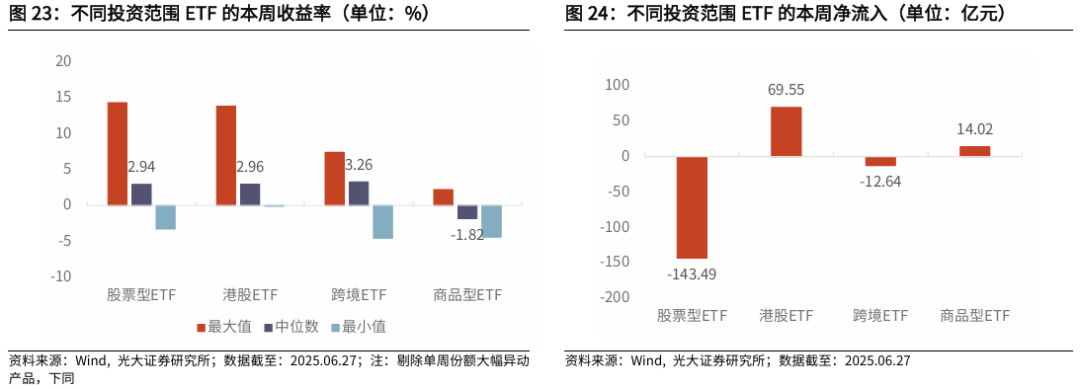 【光大金工】市场仍待上攻合力——金融工程市场跟踪周报20250629 第23张 【光大金工】市场仍待上攻合力——金融工程市场跟踪周报20250629 第23张