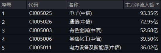 化工底部崛起？39亿元主力资金抢筹+行业盛会定调，机构高呼景气拐点或至！  第2张