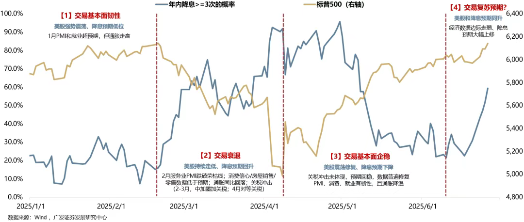 【广发策略港股海外】全球共振复苏的概率有多大? 第2张 【广发策略港股海外】全球共振复苏的概率有多大? 第2张