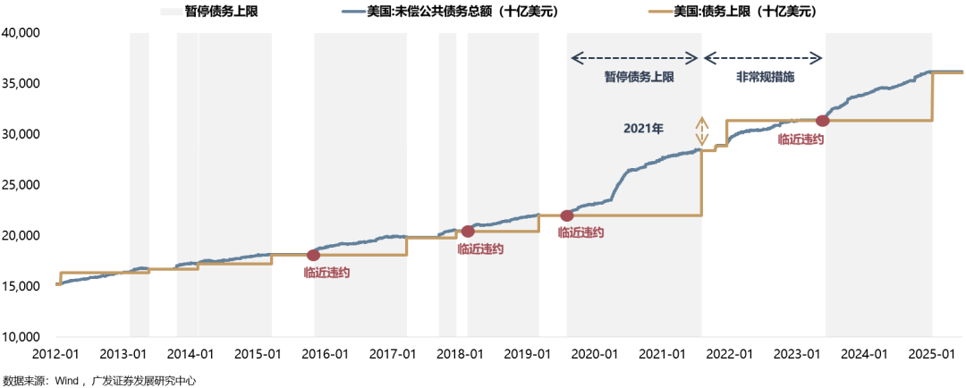 【广发策略港股海外】全球共振复苏的概率有多大? 第3张 【广发策略港股海外】全球共振复苏的概率有多大? 第3张