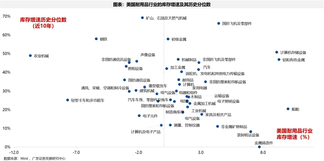 【广发策略港股海外】全球共振复苏的概率有多大? 第5张 【广发策略港股海外】全球共振复苏的概率有多大? 第5张