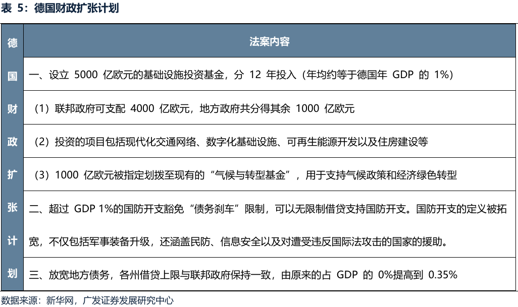 【广发策略港股海外】全球共振复苏的概率有多大? 第7张 【广发策略港股海外】全球共振复苏的概率有多大? 第7张