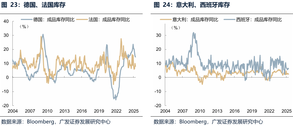 【广发策略港股海外】全球共振复苏的概率有多大? 第9张 【广发策略港股海外】全球共振复苏的概率有多大? 第9张