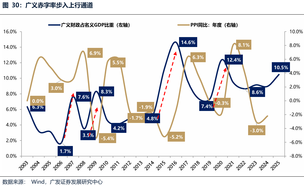 【广发策略港股海外】全球共振复苏的概率有多大? 第10张 【广发策略港股海外】全球共振复苏的概率有多大? 第10张