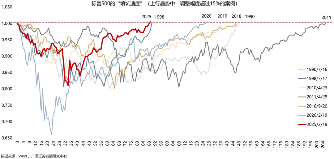 【广发策略港股海外】全球共振复苏的概率有多大? 第11张 【广发策略港股海外】全球共振复苏的概率有多大? 第11张