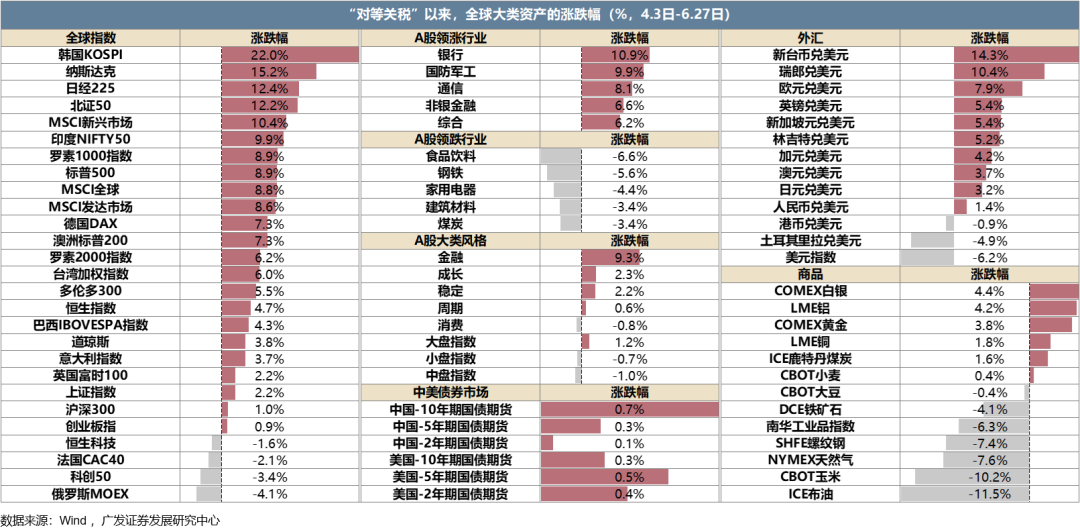 【广发策略港股海外】全球共振复苏的概率有多大? 第12张 【广发策略港股海外】全球共振复苏的概率有多大? 第12张