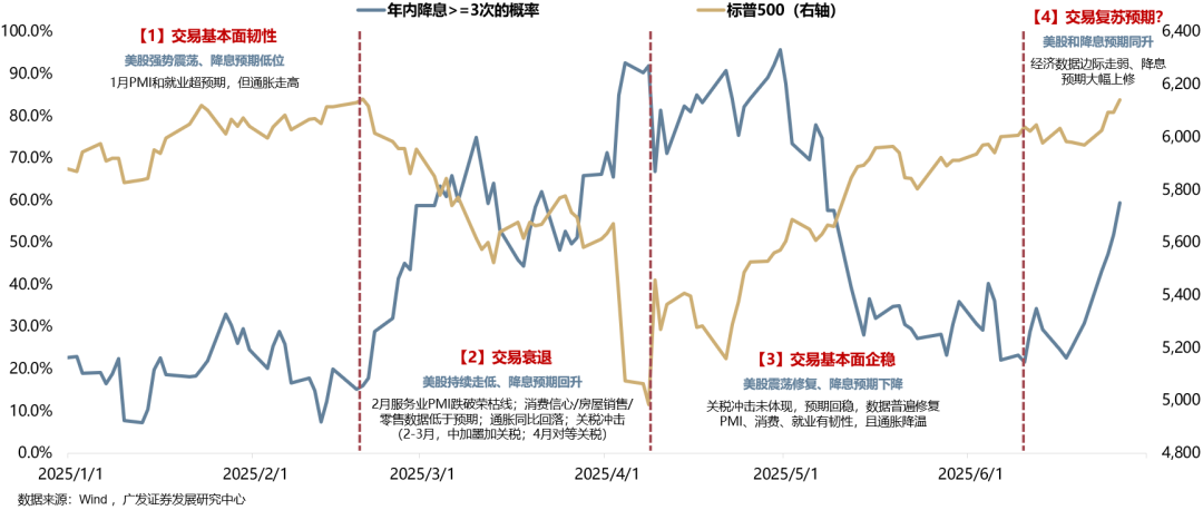 【广发策略港股海外】全球共振复苏的概率有多大? 第13张 【广发策略港股海外】全球共振复苏的概率有多大? 第13张