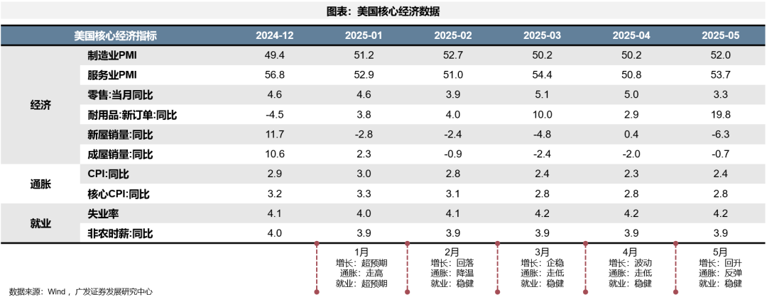 【广发策略港股海外】全球共振复苏的概率有多大? 第14张 【广发策略港股海外】全球共振复苏的概率有多大? 第14张