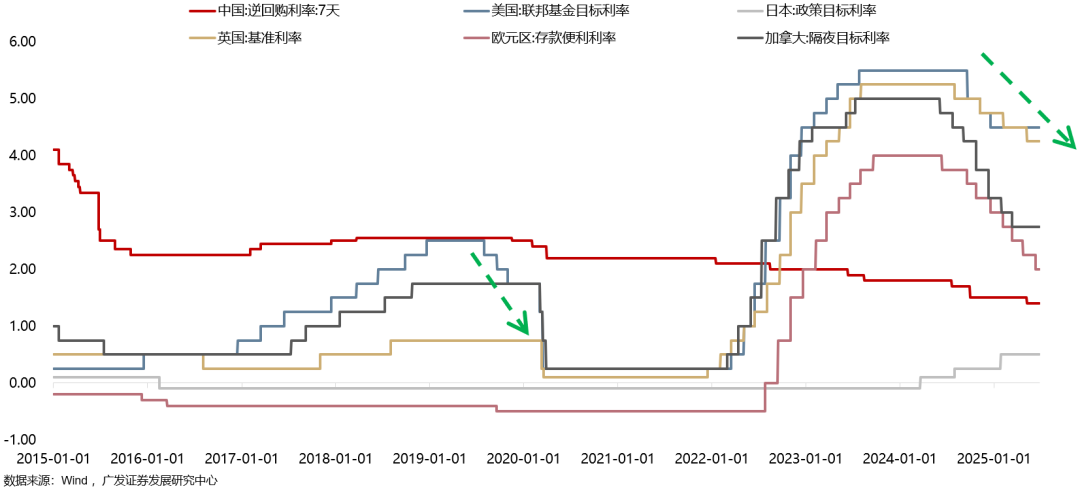 【广发策略港股海外】全球共振复苏的概率有多大? 第15张 【广发策略港股海外】全球共振复苏的概率有多大? 第15张