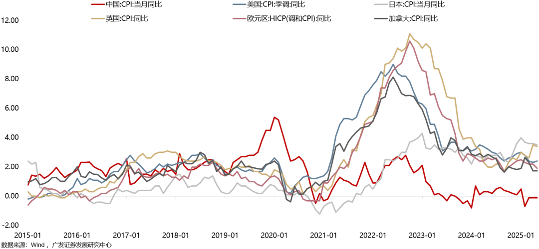 【广发策略港股海外】全球共振复苏的概率有多大? 第16张 【广发策略港股海外】全球共振复苏的概率有多大? 第16张