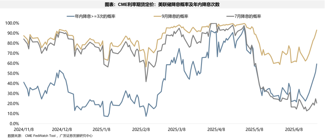 【广发策略港股海外】全球共振复苏的概率有多大? 第17张 【广发策略港股海外】全球共振复苏的概率有多大? 第17张
