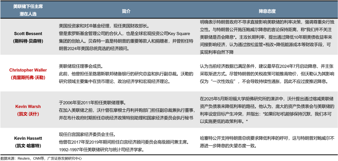 【广发策略港股海外】全球共振复苏的概率有多大? 第18张 【广发策略港股海外】全球共振复苏的概率有多大? 第18张