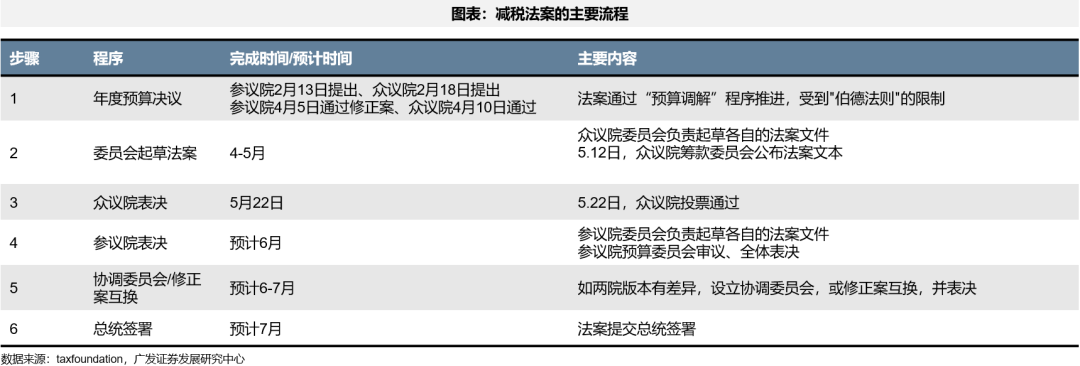 【广发策略港股海外】全球共振复苏的概率有多大? 第20张 【广发策略港股海外】全球共振复苏的概率有多大? 第20张