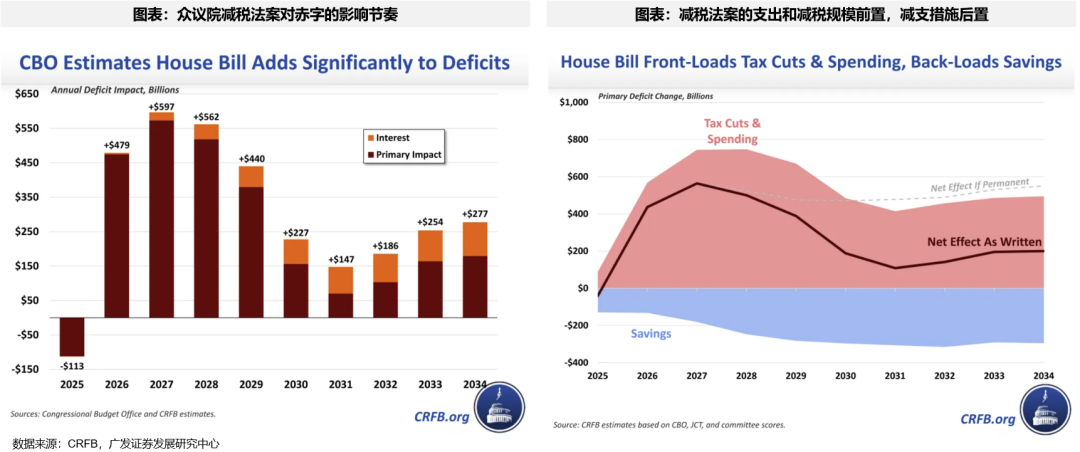 【广发策略港股海外】全球共振复苏的概率有多大? 第21张 【广发策略港股海外】全球共振复苏的概率有多大? 第21张