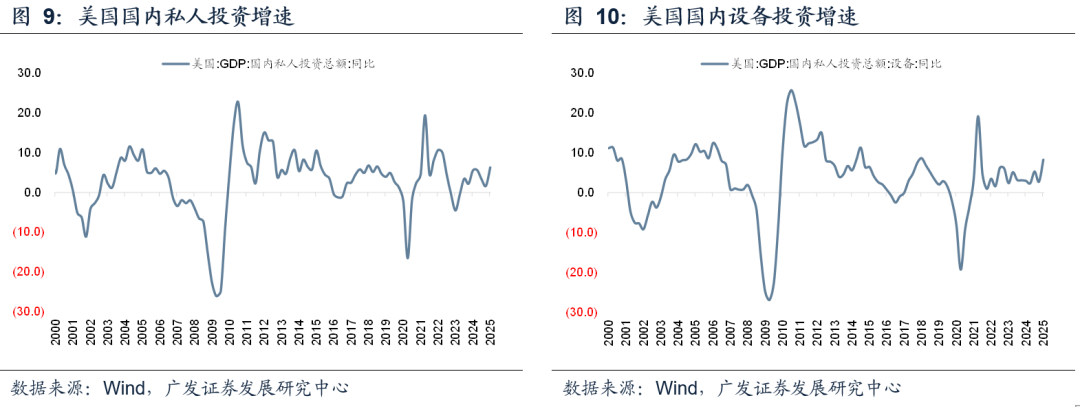 【广发策略港股海外】全球共振复苏的概率有多大? 第22张 【广发策略港股海外】全球共振复苏的概率有多大? 第22张