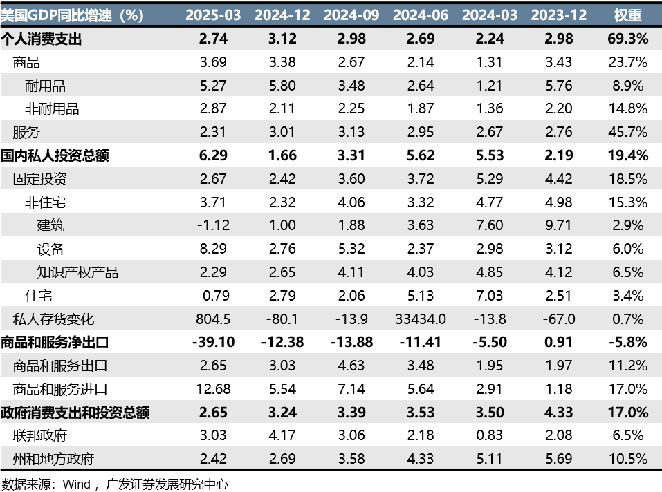 【广发策略港股海外】全球共振复苏的概率有多大? 第23张 【广发策略港股海外】全球共振复苏的概率有多大? 第23张