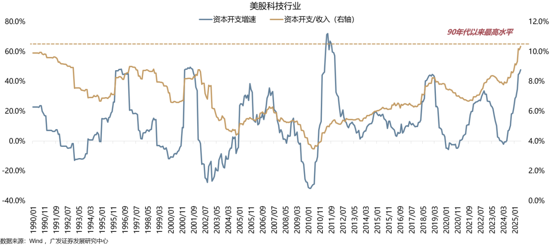 【广发策略港股海外】全球共振复苏的概率有多大? 第24张 【广发策略港股海外】全球共振复苏的概率有多大? 第24张