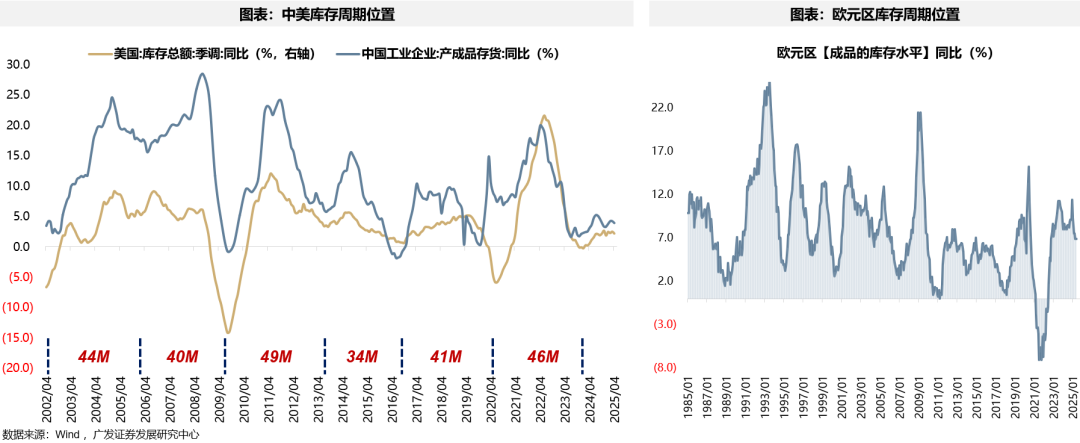 【广发策略港股海外】全球共振复苏的概率有多大? 第25张 【广发策略港股海外】全球共振复苏的概率有多大? 第25张