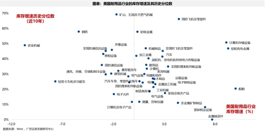 【广发策略港股海外】全球共振复苏的概率有多大? 第26张 【广发策略港股海外】全球共振复苏的概率有多大? 第26张