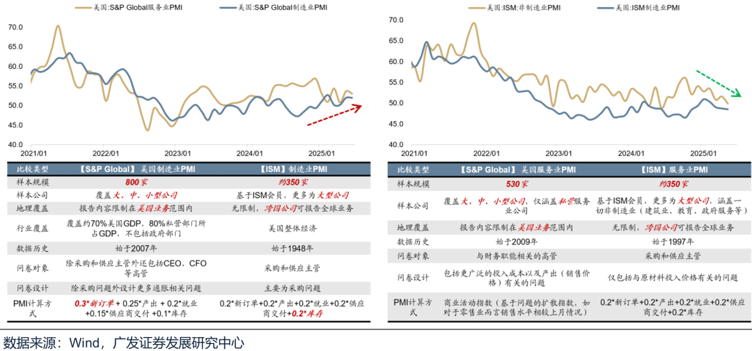 【广发策略港股海外】全球共振复苏的概率有多大? 第27张 【广发策略港股海外】全球共振复苏的概率有多大? 第27张
