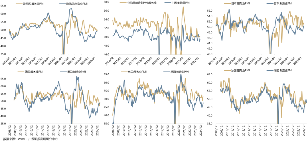 【广发策略港股海外】全球共振复苏的概率有多大? 第28张 【广发策略港股海外】全球共振复苏的概率有多大? 第28张