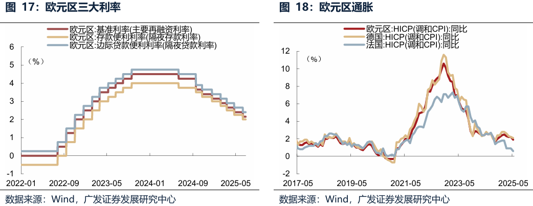 【广发策略港股海外】全球共振复苏的概率有多大? 第29张 【广发策略港股海外】全球共振复苏的概率有多大? 第29张