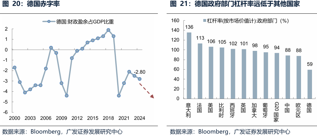 【广发策略港股海外】全球共振复苏的概率有多大? 第32张 【广发策略港股海外】全球共振复苏的概率有多大? 第32张