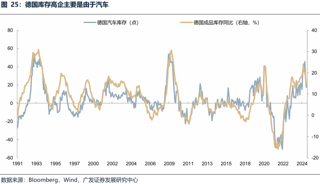 【广发策略港股海外】全球共振复苏的概率有多大? 第35张 【广发策略港股海外】全球共振复苏的概率有多大? 第35张