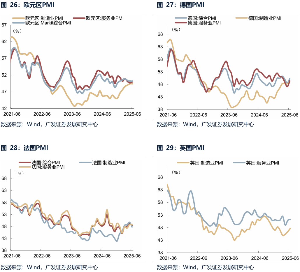 【广发策略港股海外】全球共振复苏的概率有多大? 第36张 【广发策略港股海外】全球共振复苏的概率有多大? 第36张