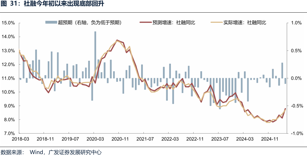 【广发策略港股海外】全球共振复苏的概率有多大? 第38张 【广发策略港股海外】全球共振复苏的概率有多大? 第38张